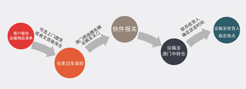 澳门1图-05.jpg